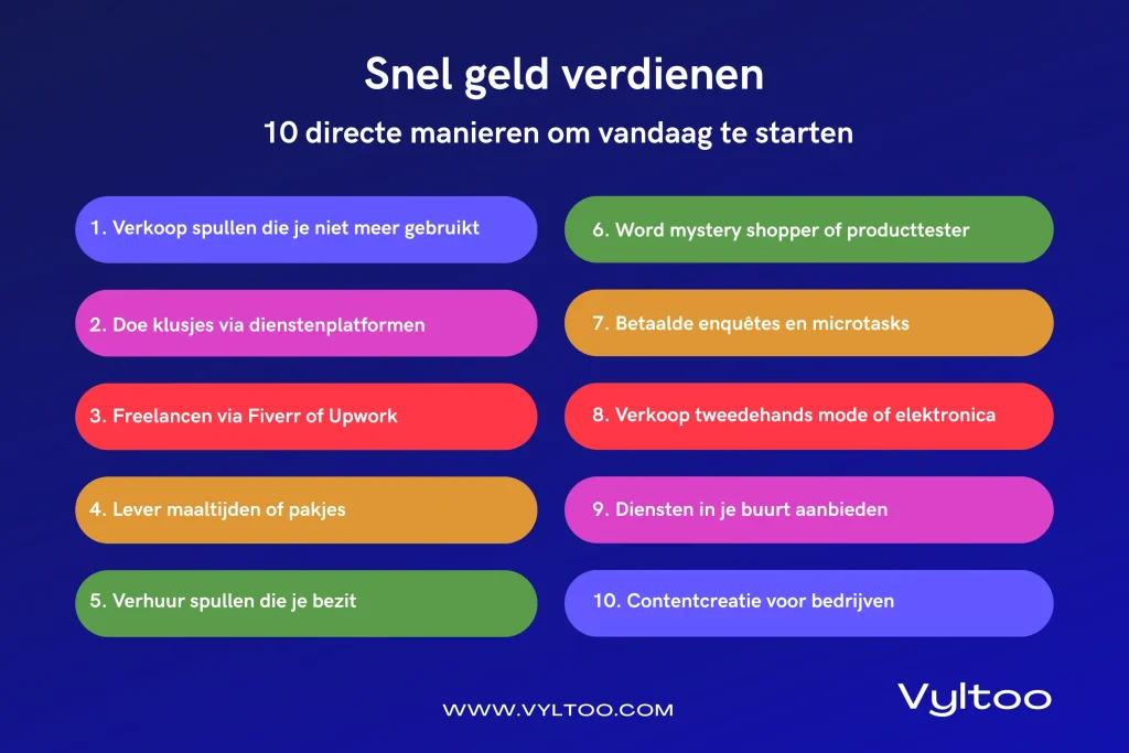 Snel geld verdienen 10 directe manieren om vandaag te starten